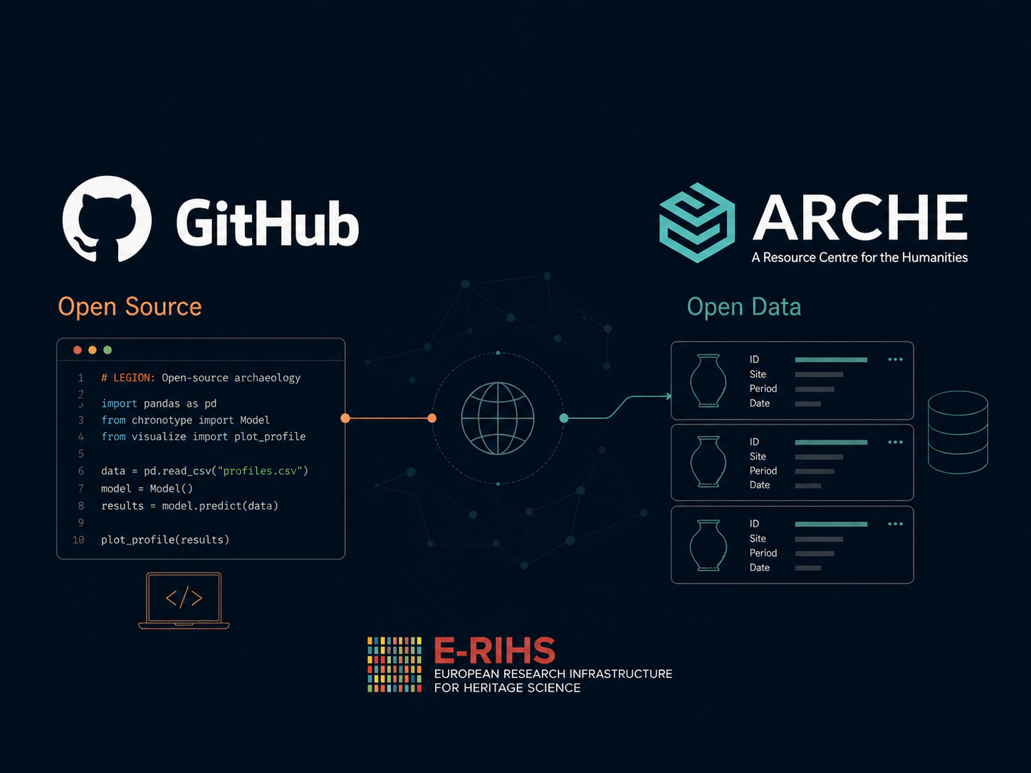 Open Source Integration Visualization