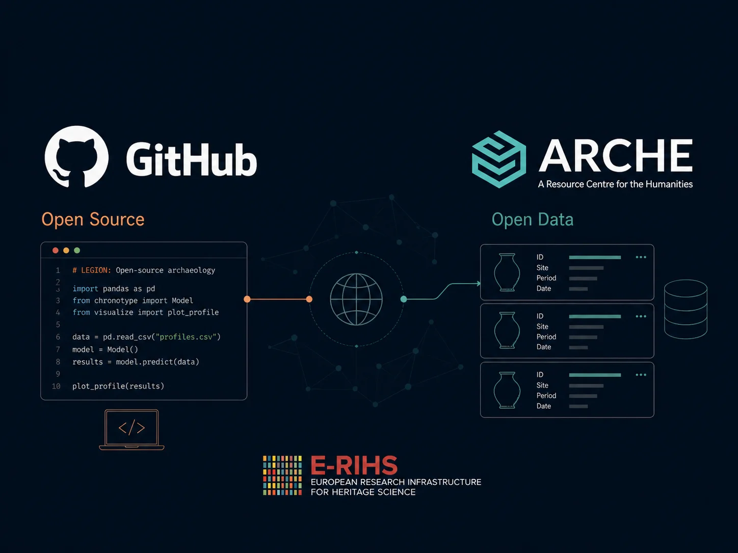 Open Source Integration Visualization